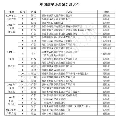 星级温泉名录大全尽享康养泡汤之旅AG旗舰厅登录首页趣哪悠：中国高(图3)