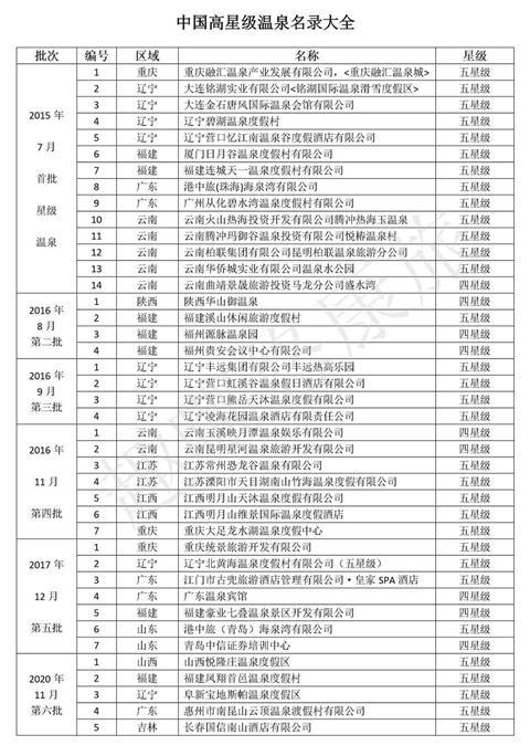 星级温泉名录大全尽享康养泡汤之旅AG旗舰厅登录首页趣哪悠：中国高