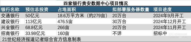 银行斥资百亿正在拼命建数据中心AG旗舰厅·(中国)国际厅商业