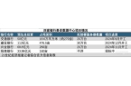 银行斥资百亿正在拼命建数据中心AG旗舰厅